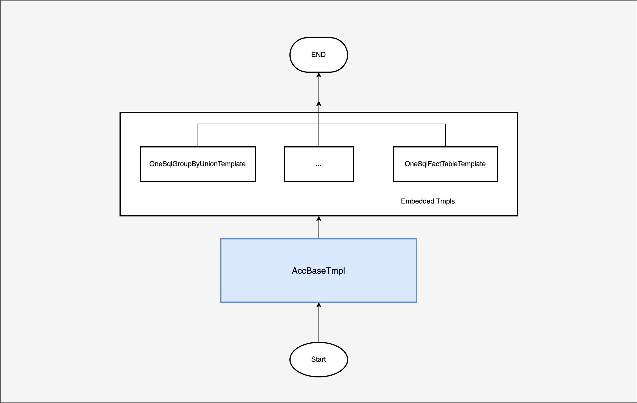 control flow